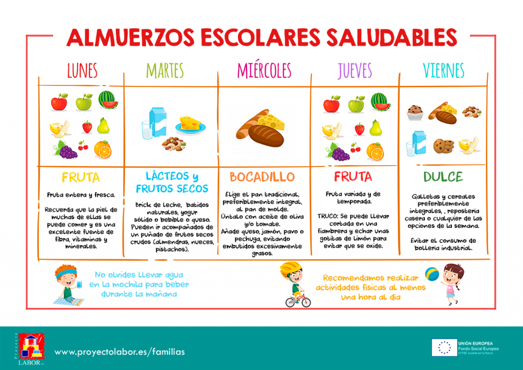 Menú Escolar Proyecto Labor, información para las familias