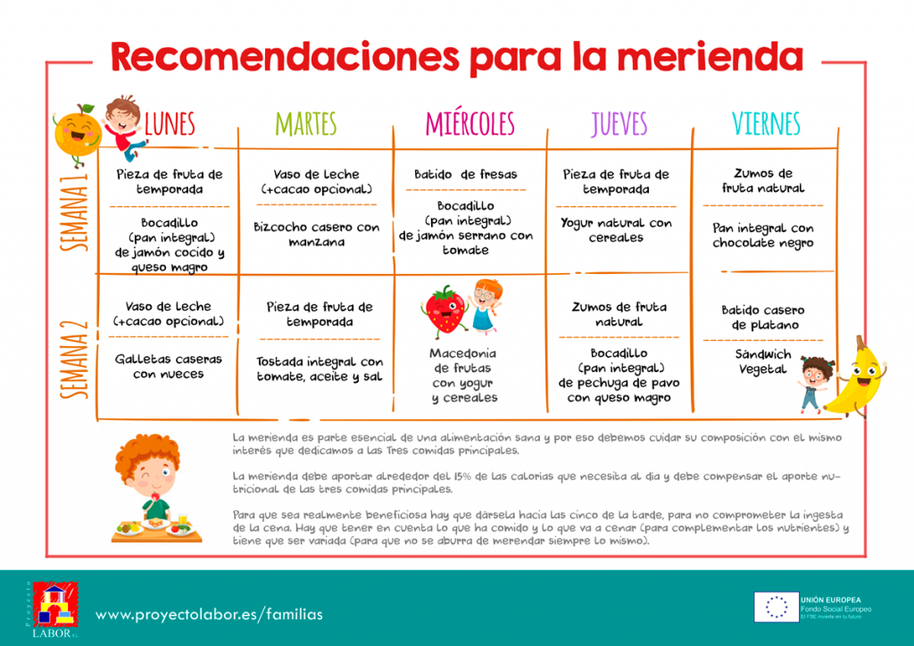 Menú Escolar - Proyecto Labor, Información Para Las Familias